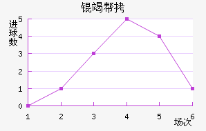 �߰���������������