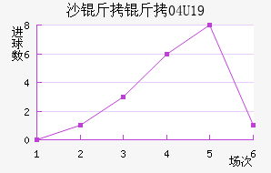 ɳ����U19��������������