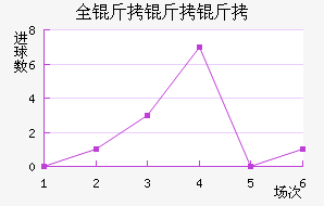 ȫ�������������������