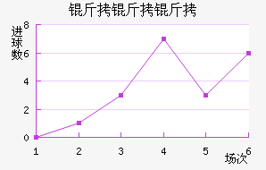 ���������ؽ�������������