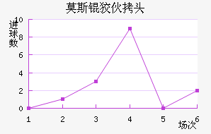 Ī˹�ƻ�ͷ��������������