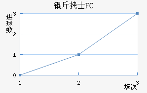 ��ʿFC��������������