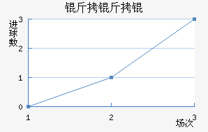 ����ӽ�������������