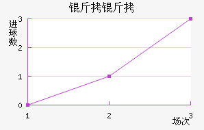 �����������������