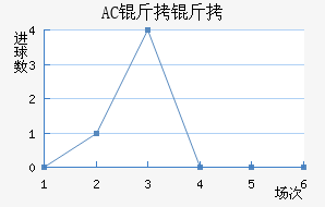 AC������������������