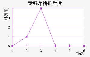 ̩���ؽ�������������