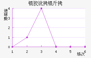 �ƶ��ؽ�������������