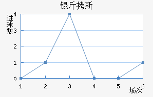 ��˹��������������