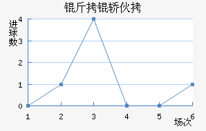 �����������λ���������������