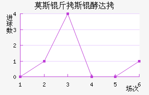 Ī˹��˹�ʹ��������������