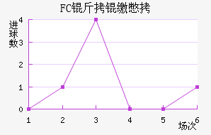 FC���ɱ���������������