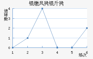 �ɷ��ؽ�������������