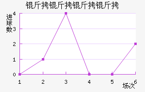 ����������������������