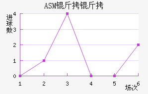 ASM������������������