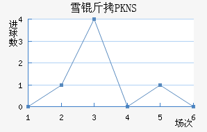 ѩ��ݭ�ݷ�չ�ֽ�������������