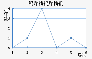 �������������������