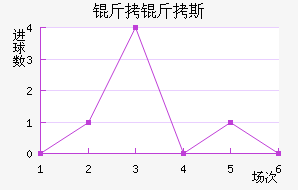 ����˹�ƶ��½�������������