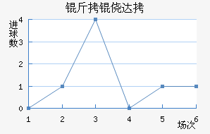 ���Ĵ���������������