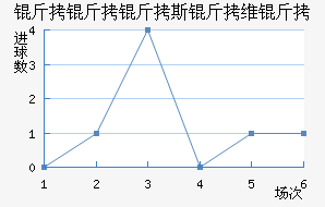 ������˹��ά�ǽ�������������