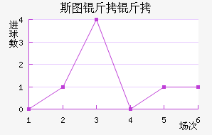 ˹ͼ���ؽ�������������