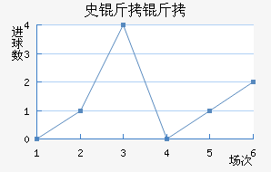 ʷ������������������