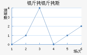 ����˹����������������