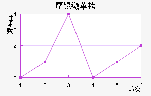 Ħ�ɸ��������������