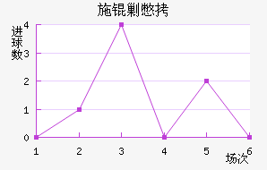 ʩ�˱���������������