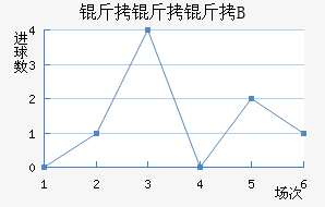 ������B�ӽ�������������