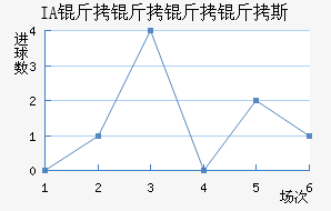 IA��������˹��������������