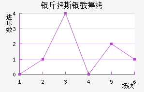 ����˹�سǽ�������������