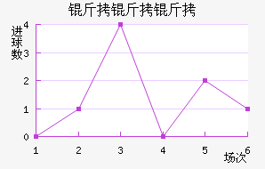 �����ؽ�������������