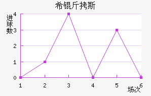 ϣ��˹��������������