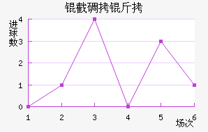 �����ɵ���Ħ��������������