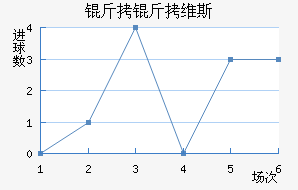 ����ά˹��������������