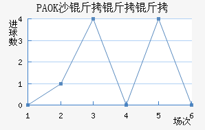 PAOKɳ��������������������