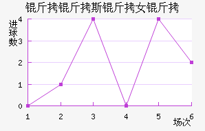 ����˹��Ů���������������