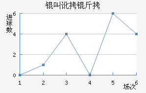 �ж�����������������