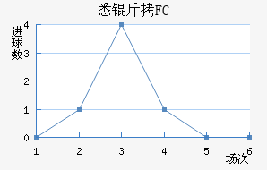Ϥ��FC��������������