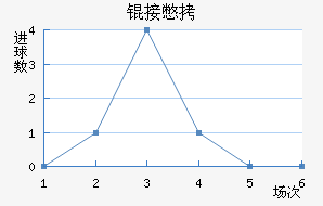 �ӱ߽�������������
