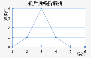 ���׵���������������