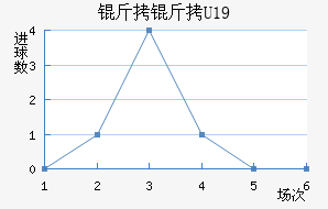 ����U19��������������