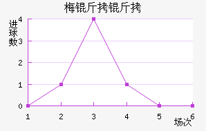 ÷���׽�������������