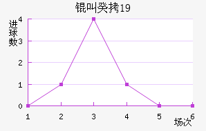 �й�U19��������������