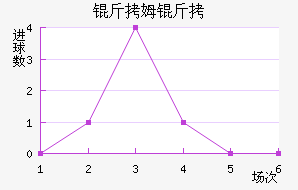 ��ķ���ؽ�������������