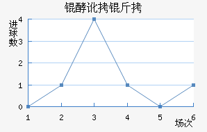 �Ͷ�������������������