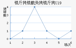 �������U19��������������