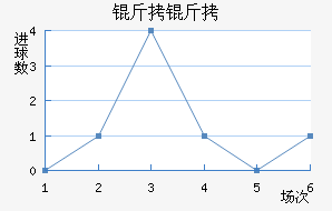 �����������������������