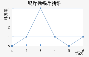 ����ά��������������