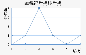 MO�Ƚ��ǽ�������������